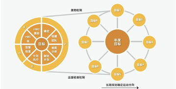 企業(yè)管理晉級 找準這兩個突破口