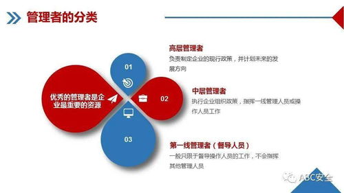 企業管理培訓課件
