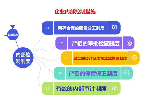 企業(yè)管理中的內(nèi)部控制與新營銷思維——聚焦健康咨詢服務行業(yè)