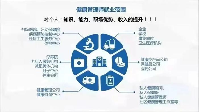 健康管理師證書到手“真香”！考過還享專屬健康咨詢服務