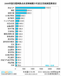 門戶、博客與搜索 互聯網數據服務的三大流量引擎