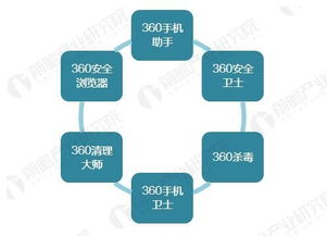 360正式回歸A股 網絡安全產業發展空間巨大，互聯網數據服務成新引擎
