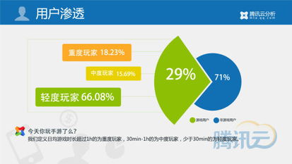 2014年第一季度移動游戲行業數據報告