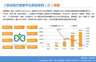 移動醫療 互聯網數據中心驅動的醫療服務新范式