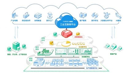 瑝瑪衛浴 打造“5G+工業互聯網數字化”智慧工廠，引領互聯網數據服務新標桿