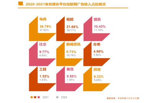 從2021中國互聯網廣告數據報告，洞察中國互聯網企業數據服務發展新圖景