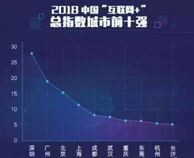 成都官方APP哪家強？互聯網數據服務大比拼