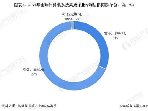 2021年全球計算機系統集成行業技術全景圖譜 專利申請、競爭格局與價值分析