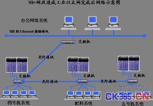 新鋼燒結廠MB網向工業以太網改造的實踐與計算機網絡系統集成